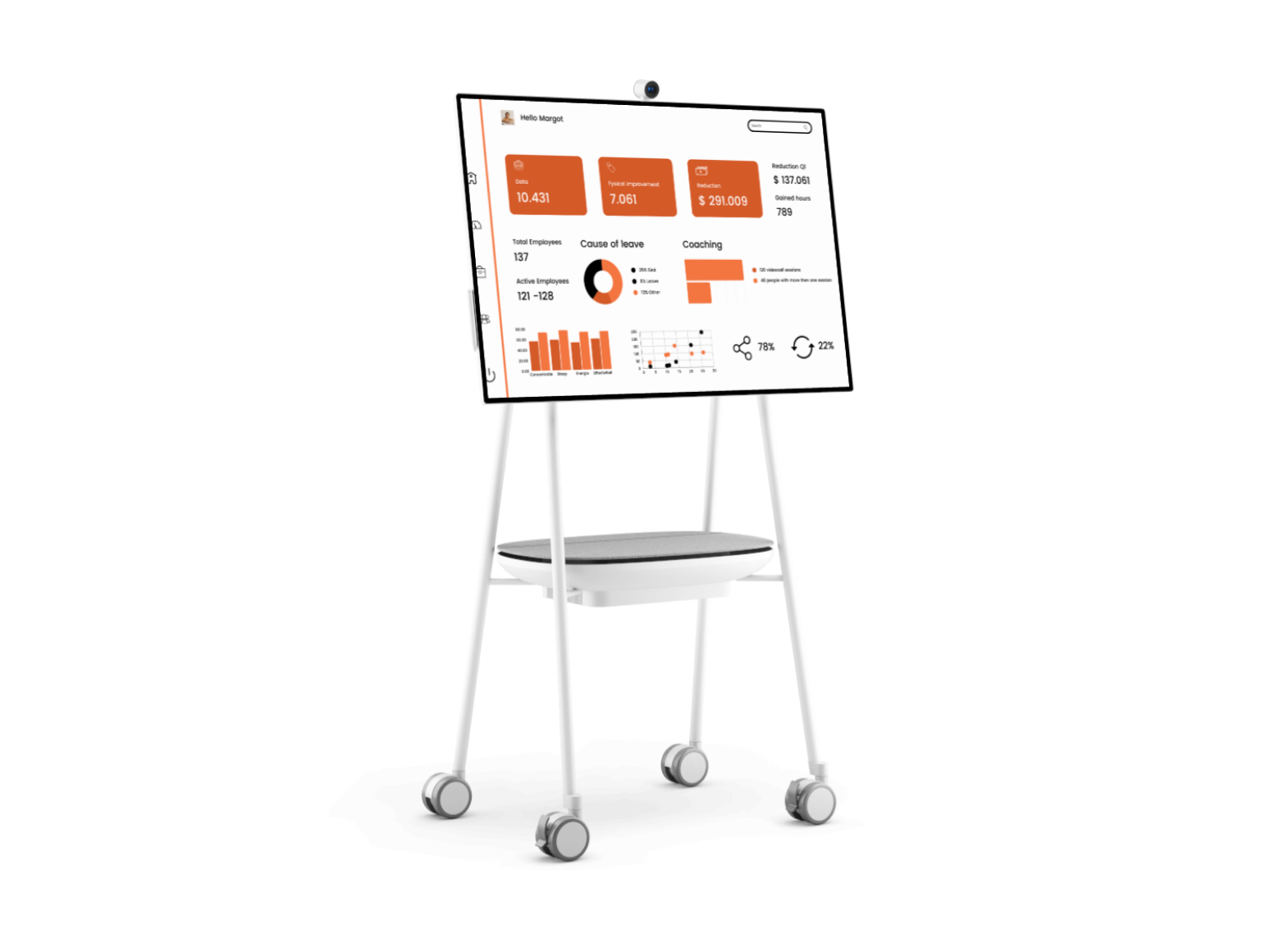 Data report wellbeing recharge360